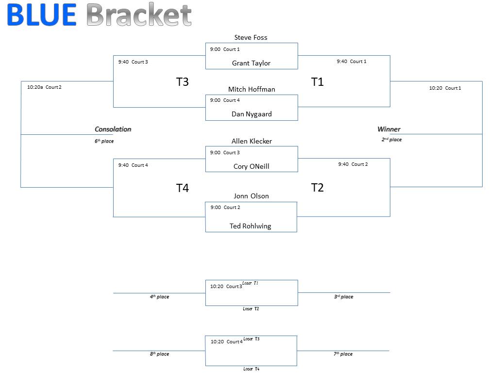 Racquetball Shootout Tournament Home Page